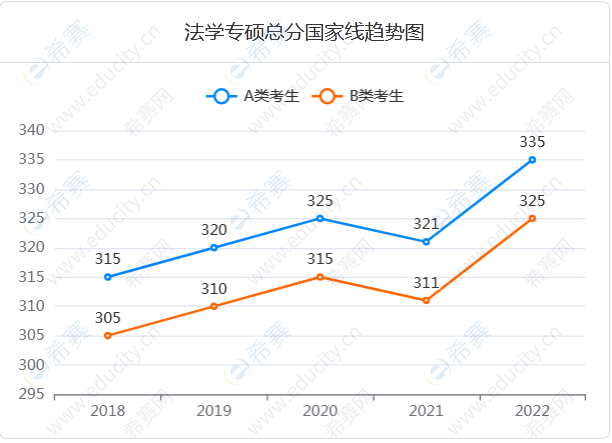 3.法律（非法学）、法律（法学）、社会工作、警务.png