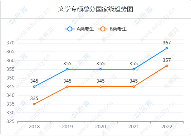 7.翻译、新闻与传播、出版.png