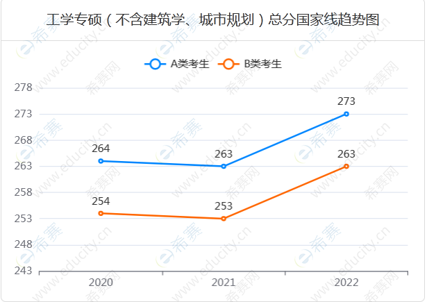 10.电子信息、机械、材料与化工、资源与环境、能源动力、土木水利、生物与医药、交通运输.png