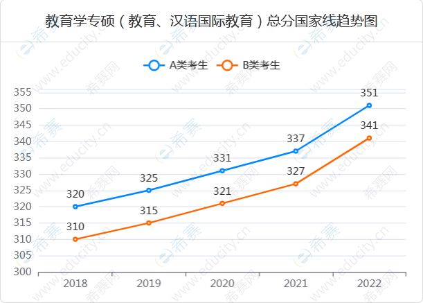 4.教育、汉语国际教育.png