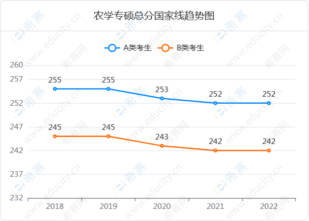 11农业、兽医、风景园林、林业.png