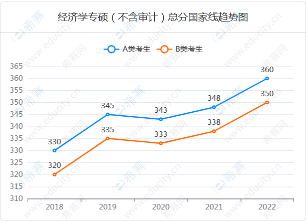 1.金融、应用统计、税务、国际商务、保险、资产评估.png