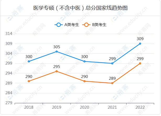 12临床医学、口腔医学、公共卫生、护理、药学、中药学.png